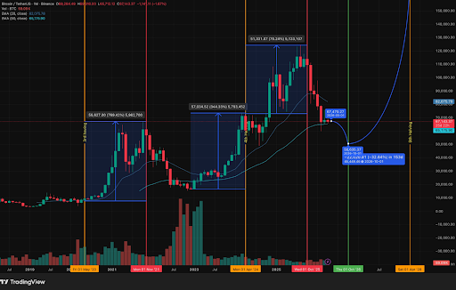 Une dernière zone d'accumulation