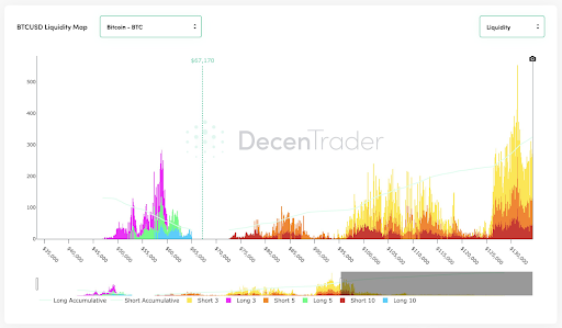 Positionnement actuel