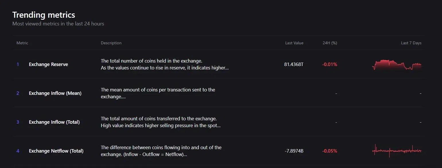 Flux sur les exchanges du SHIB