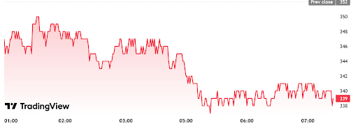 Cours de l'action Metaplanet