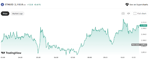 Source : TradingView