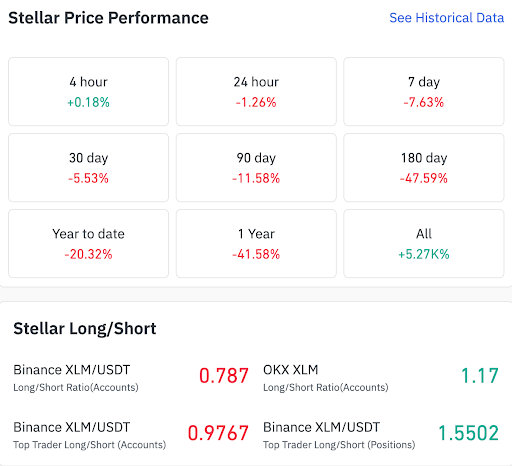 La performance de Stellar et les données long-short montrent un sentiment de marché mitigé