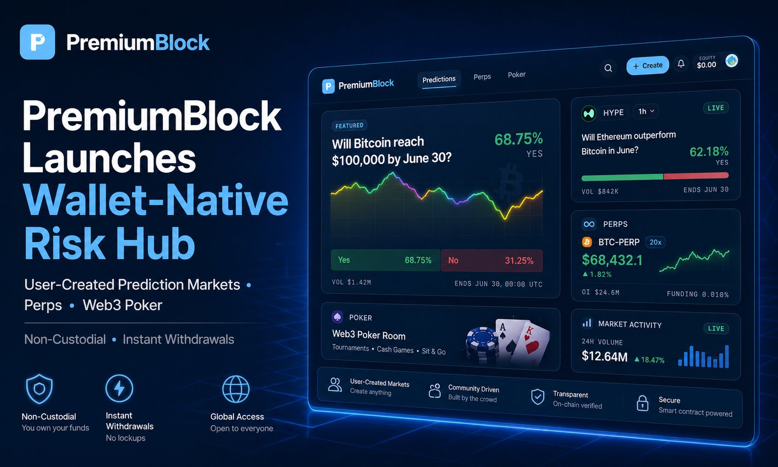 PremiumBlock lance un hub de risques non dépositaires pour les marchés de prédiction créés par les utilisateurs, Perps et Web3 Poker
