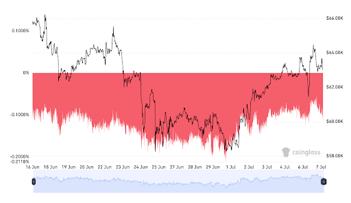 La reprise du BTC se poursuit alors que la prime Coinbase reste négative