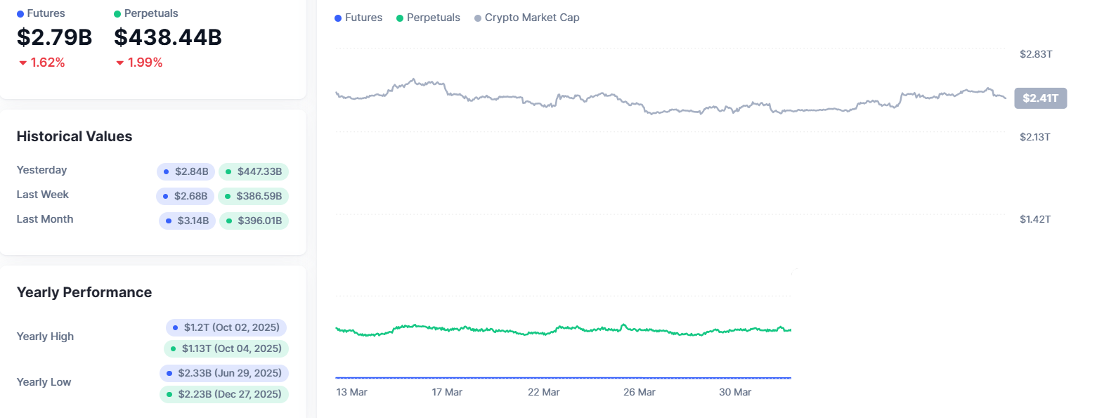 Offenes Krypto-Interesse (Open Interest)
