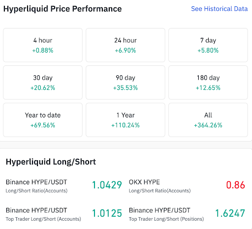 Hyperliquid-Performance und Long-Short-Daten zeigen bullische Dynamik