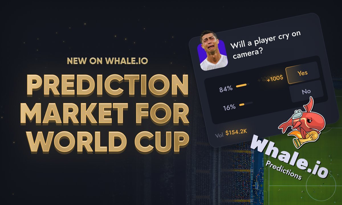 Prognosemärkte für die Weltmeisterschaft 2026 sind jetzt auf Whale.io verfügbar und bieten Preise im Wert von 90.000 US-Dollar