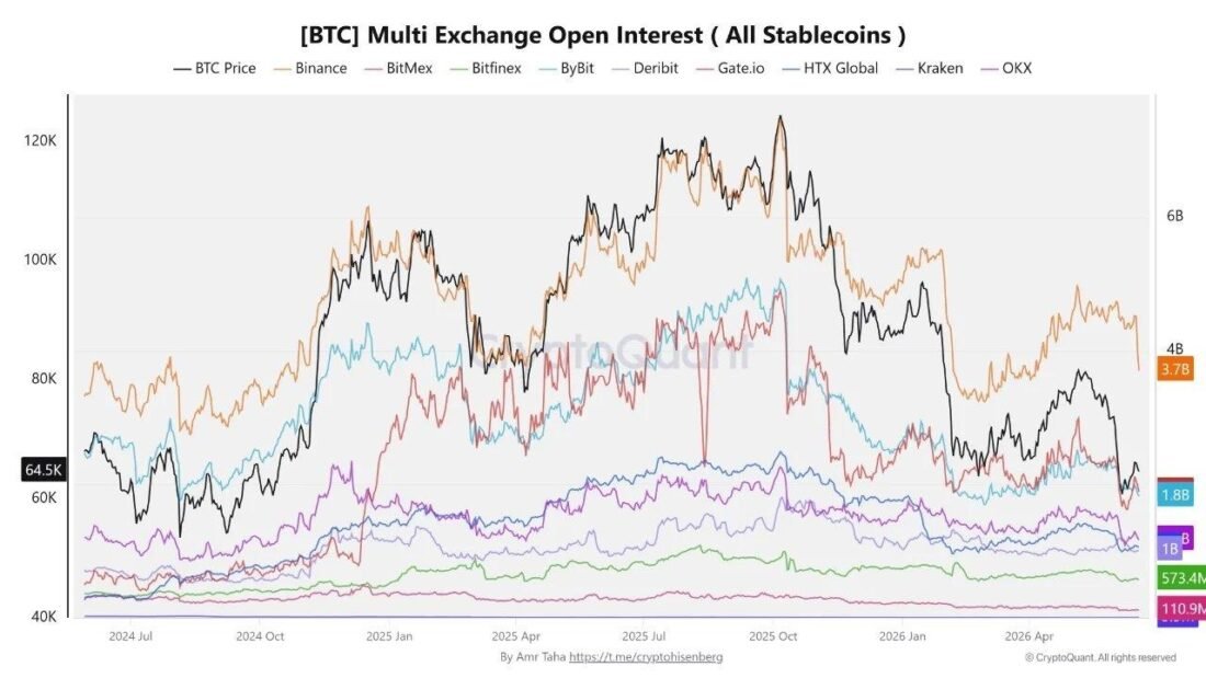 BTC-Open-Interest