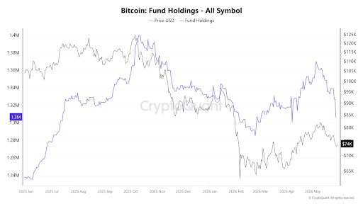 Quelle: Cryptoquant