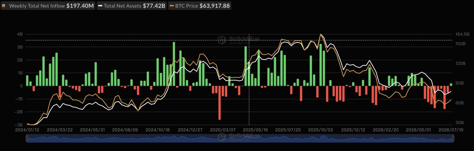 Bitcoin ETF