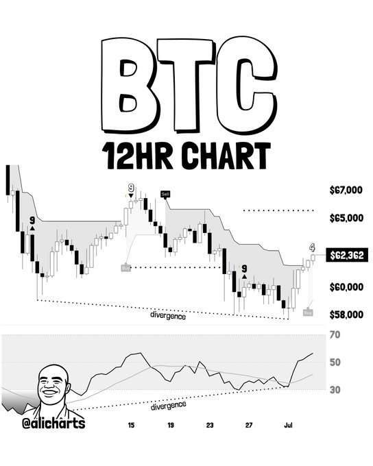 Three Bullish Signals Point to Bitcoin Breakout