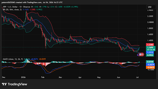 Quelle: TradingView