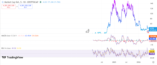 Bron TradingView