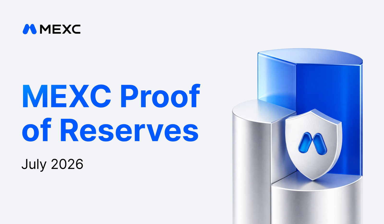 MEXC’s juli 2026 Proof of Reserves-rapport toont dat de BTC-reserveratio stijgt naar 281%