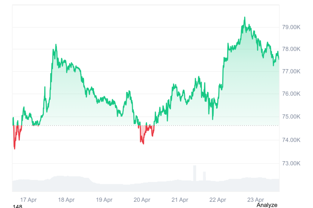 Chart ng Presyo ng Bitcoin