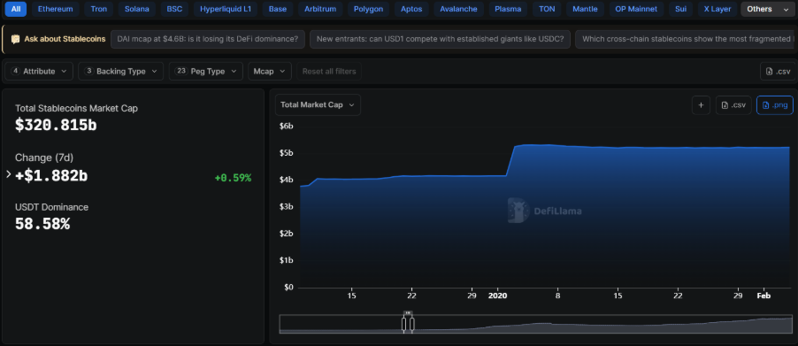 Stablecoin capitalization