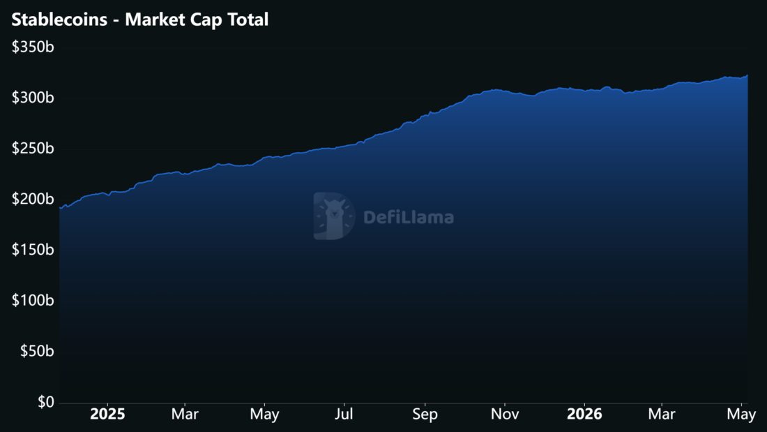 Chart ng Market Cap ng Stablecoin