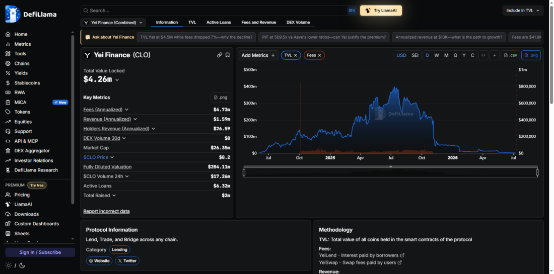 DeFiLlama Yei Finance TVL chart
