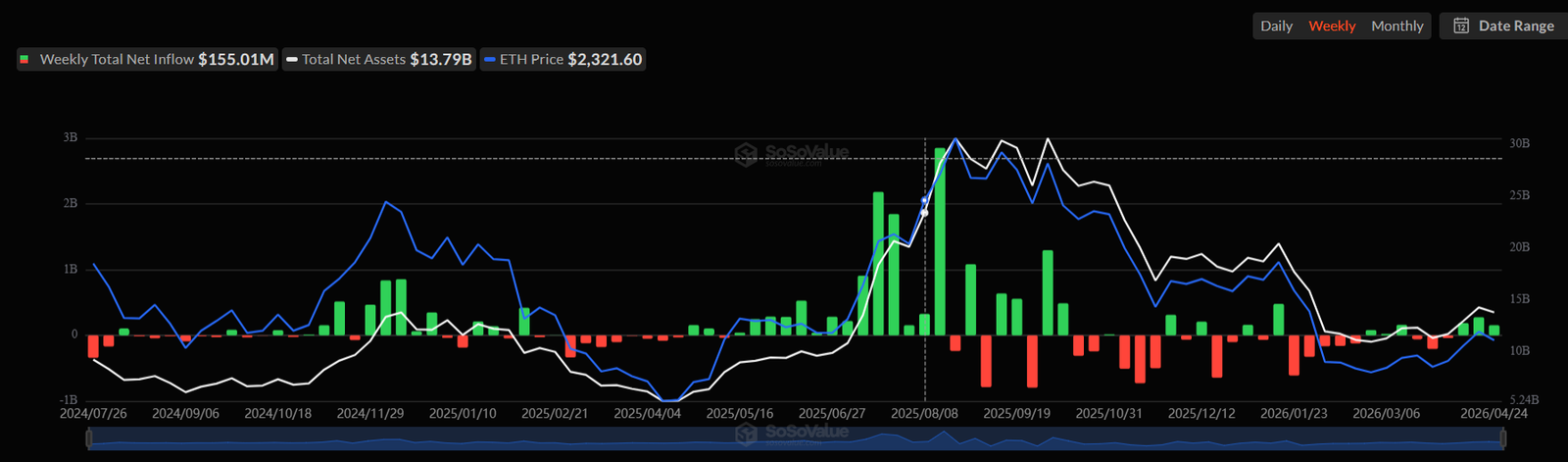 Dòng vốn ETF Bitcoin